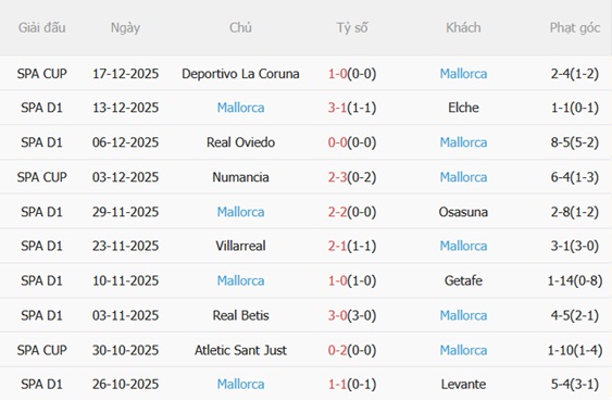 Nhận định Valencia vs Mallorca (03h00 ngày 2012) Lợi thế Mestalla 5