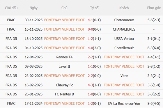 Nhận định Vendee Fontenay vs PSG (03h00 ngày 2112) Đoạt vé dễ dàng 2 Nhận định Vendee Fontenay vs PSG (03h00 ngày 2112) Đoạt vé dễ dàng 2