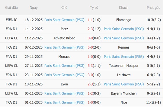 Nhận định Vendee Fontenay vs PSG (03h00 ngày 2112) Đoạt vé dễ dàng 3 Nhận định Vendee Fontenay vs PSG (03h00 ngày 2112) Đoạt vé dễ dàng 3