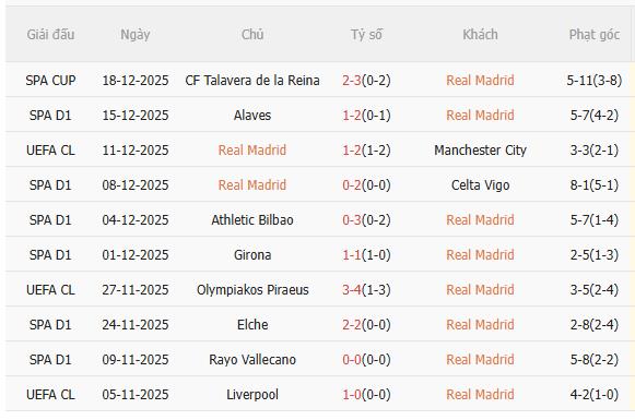 Nhận định Real Madrid vs Sevilla (3h00 ngày 2112) Tiếp tục bám đuổi 3 Nhận định Real Madrid vs Sevilla (3h00 ngày 2112) Tiếp tục bám đuổi 3