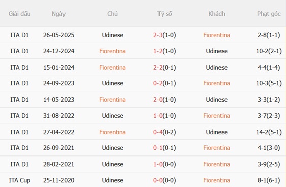 Nhận định Fiorentina vs Udinese (00h00 ngày 2212) Ngáng chân La Viola 3