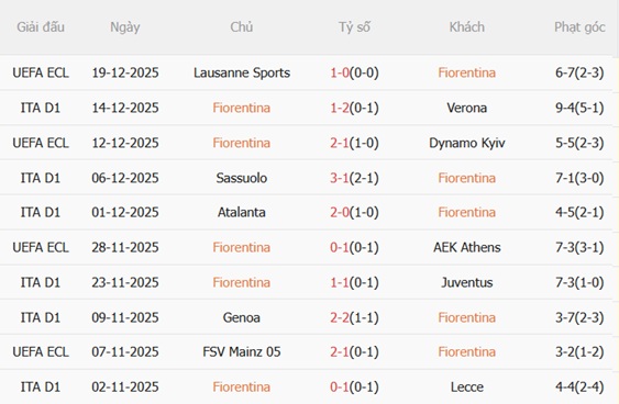 Nhận định Fiorentina vs Udinese (00h00 ngày 2212) Ngáng chân La Viola 4