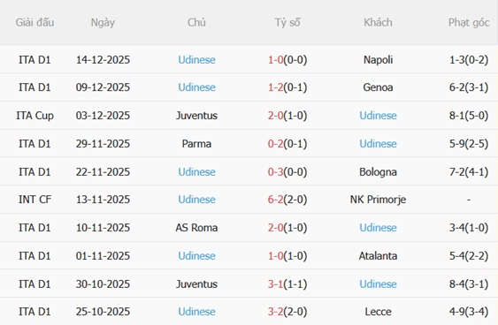 Nhận định Fiorentina vs Udinese (00h00 ngày 2212) Ngáng chân La Viola 5