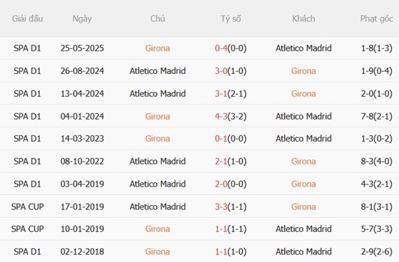 Nhận định Girona vs Atletico Madrid (20h00 ngày 2112) Củng cố vị thế top 4 3