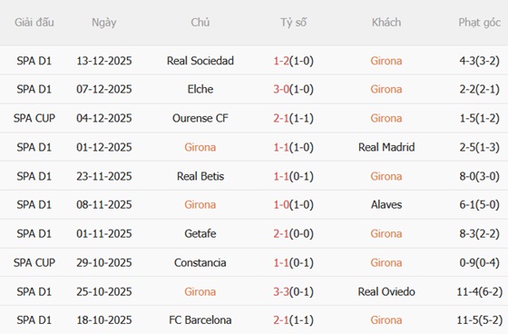 Nhận định Girona vs Atletico Madrid (20h00 ngày 2112) Củng cố vị thế top 4 4