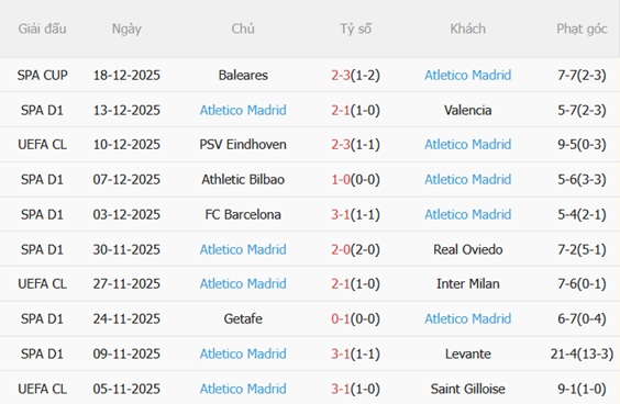 Nhận định Girona vs Atletico Madrid (20h00 ngày 2112) Củng cố vị thế top 4 5