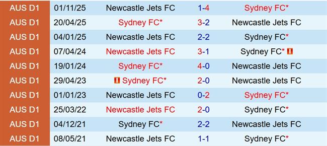 Nhận định Newcastle Jets vs Sydney FC 13h00 ngày 2012 (VĐQG Australia) 1