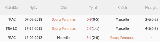 Nhận định Peronnas vs Marseille (20h45 ngày 2112) Hạ đội hạng dưới 3
