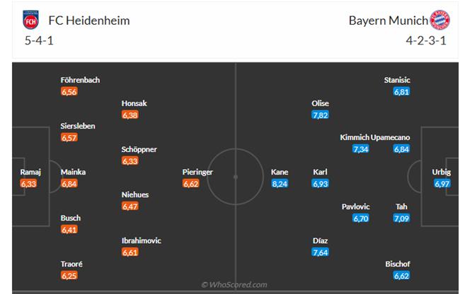 Nhận định Heidenheim vs Bayern Munich (23h30 ngày 2112) Hùm xám quyết thắng 6
