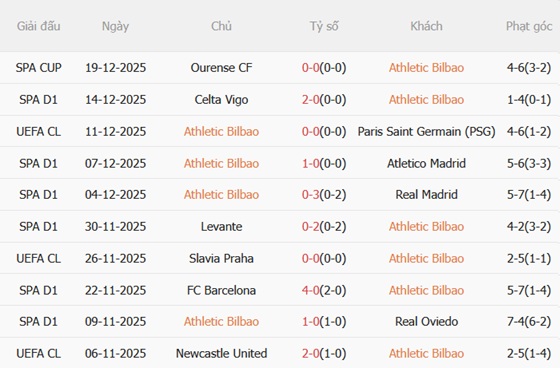 Nhận định Athletic Bilbao vs Espanyol (03h00 ngày 2312) Đánh chiếm San Mames 4