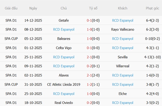 Nhận định Athletic Bilbao vs Espanyol (03h00 ngày 2312) Đánh chiếm San Mames 5
