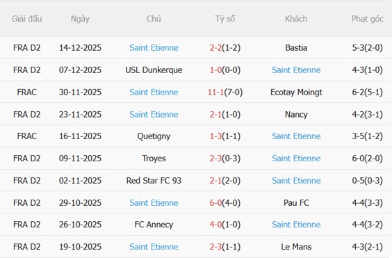 Nhận định Nice vs Saint-Etienne (20h45 ngày 2112) Trận thua thứ 10 5