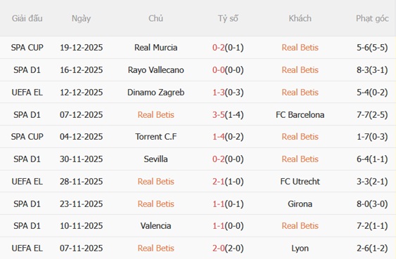 Nhận định Real Betis vs Getafe (03h00 ngày 2212) Giữ vững top 6 4