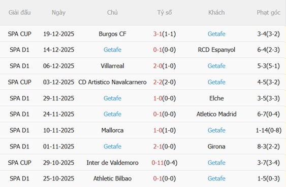 Nhận định Real Betis vs Getafe (03h00 ngày 2212) Giữ vững top 6 5