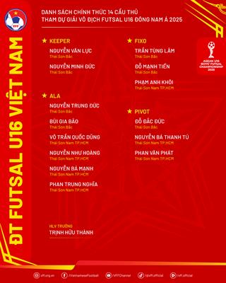 Hai đội trẻ Futsal Việt Nam lên đường sang Thái Lan dự giải Đông Nam Á 3