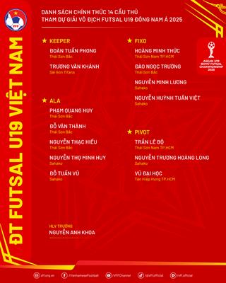 Hai đội trẻ Futsal Việt Nam lên đường sang Thái Lan dự giải Đông Nam Á 1