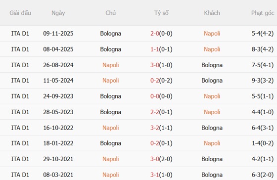 Nhận định Napoli vs Bologna (02h00 ngày 2312) Tranh đoạt ngôi vương 3
