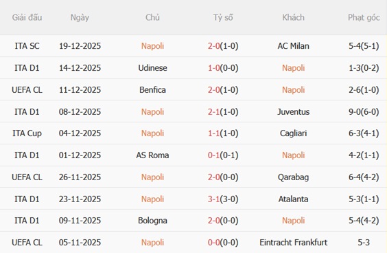 Nhận định Napoli vs Bologna (02h00 ngày 2312) Tranh đoạt ngôi vương 4