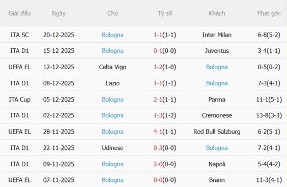 Nhận định Napoli vs Bologna (02h00 ngày 2312) Tranh đoạt ngôi vương 5