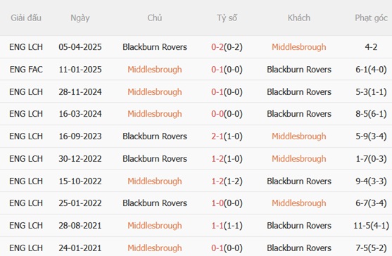 Nhận định Middlesbrough vs Blackburn (22h00 ngày 2612) Riverside mở hội 3