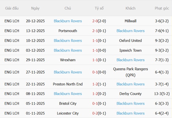 Nhận định Middlesbrough vs Blackburn (22h00 ngày 2612) Riverside mở hội 5