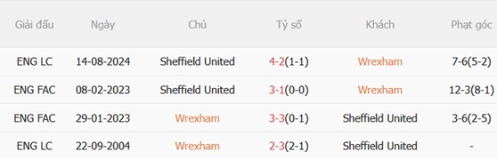 Nhận định Wrexham vs Sheffield United (00h30 ngày 2712) Tấn công cống hiến 3