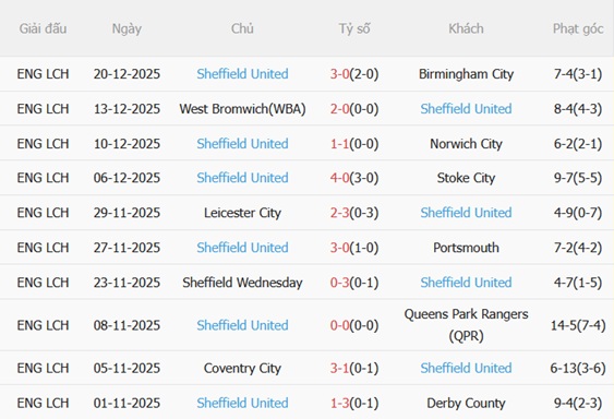 Nhận định Wrexham vs Sheffield United (00h30 ngày 2712) Tấn công cống hiến 5