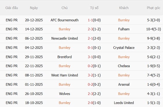 Nhận định Burnley vs Everton (22h00 ngày 2712) Bắn phá Turf Moor 4 Nhận định Burnley vs Everton (22h00 ngày 2712) Bắn phá Turf Moor 4