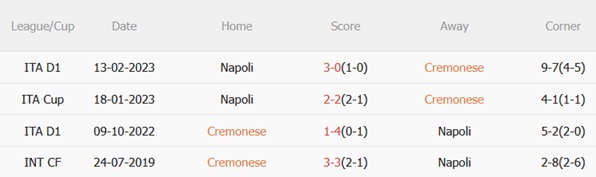 Nhận định Cremonese vs Napoli (21h00 ngày 2812) Giăng bẫy nhà vua 3