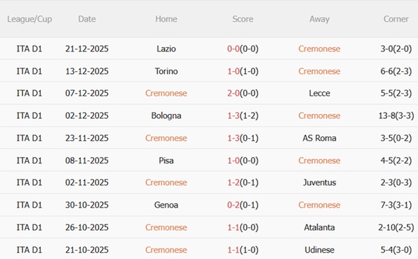 Nhận định Cremonese vs Napoli (21h00 ngày 2812) Giăng bẫy nhà vua 4