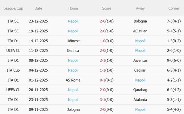 Nhận định Cremonese vs Napoli (21h00 ngày 2812) Giăng bẫy nhà vua 5