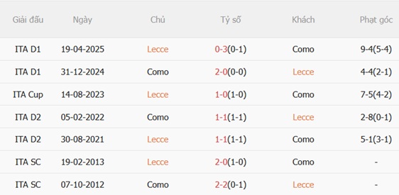 Nhận định Lecce vs Como (21h00 ngày 2712) Tìm lại niềm vui 3