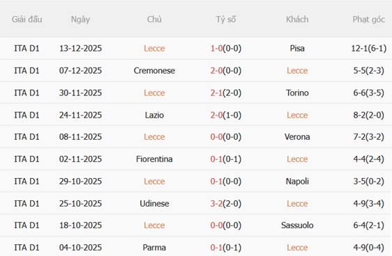 Nhận định Lecce vs Como (21h00 ngày 2712) Tìm lại niềm vui 4