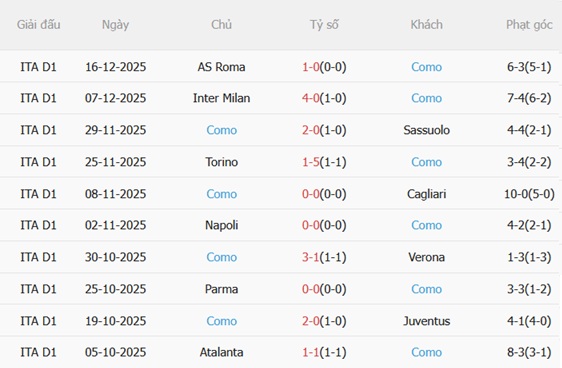 Nhận định Lecce vs Como (21h00 ngày 2712) Tìm lại niềm vui 5