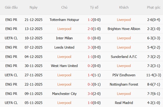 Nhận định Liverpool vs Wolves (22h00 ngày 2712) Thắng lợi dễ dàng 4