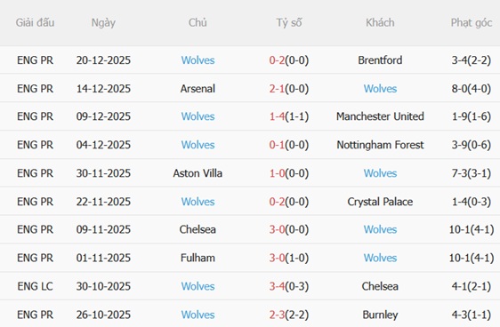 Nhận định Liverpool vs Wolves (22h00 ngày 2712) Thắng lợi dễ dàng 5