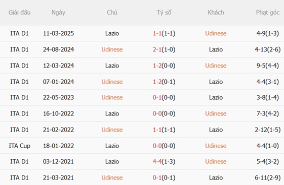 Nhận định Udinese vs Lazio (00h00 ngày 2812) Làm khó đội khách 3