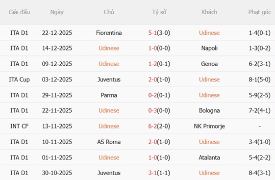 Nhận định Udinese vs Lazio (00h00 ngày 2812) Làm khó đội khách 4