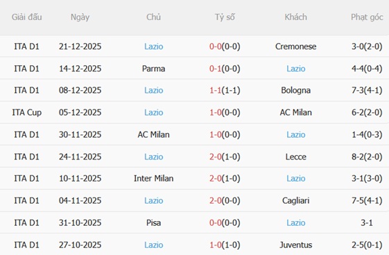 Nhận định Udinese vs Lazio (00h00 ngày 2812) Làm khó đội khách 5