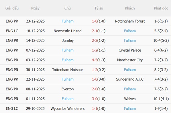 Nhận định West Ham vs Fulham (22h00 ngày 2712) Vào thế đường cùng 5