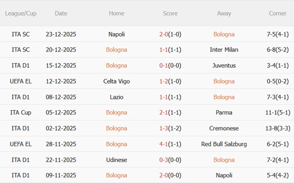 Nhận định Bologna vs Sassuolo (00h00 ngày 2912) Bữa tiệc bóng đá 4