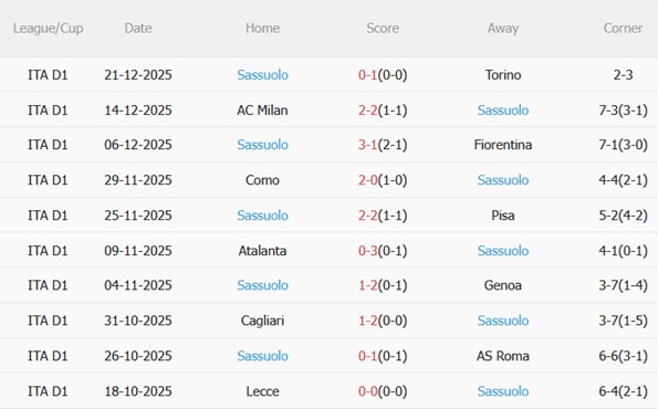Nhận định Bologna vs Sassuolo (00h00 ngày 2912) Bữa tiệc bóng đá 5