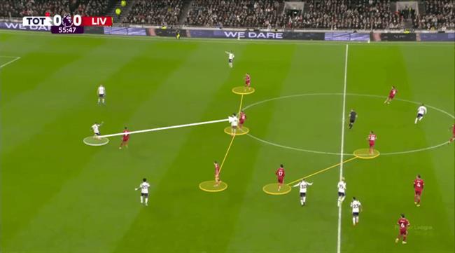 Muốn lên đỉnh, đội hình phải co cụm: Trào lưu mới của Premier league?