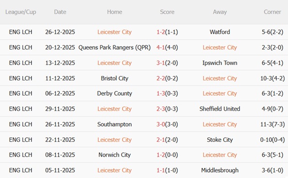 Nhận định Leicester vs Derby County (02h45 ngày 3012) Khó cho Bầy cáo 4