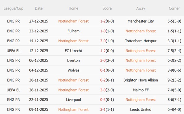 Nhận định Nottingham Forest vs Everton (02h30 ngày 3112) Cán cân ngang bằng 4