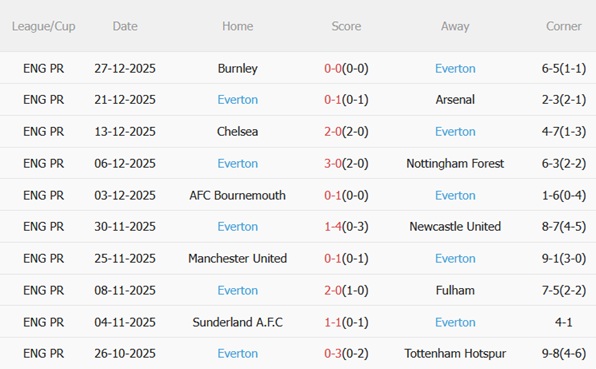 Nhận định Nottingham Forest vs Everton (02h30 ngày 3112) Cán cân ngang bằng 5