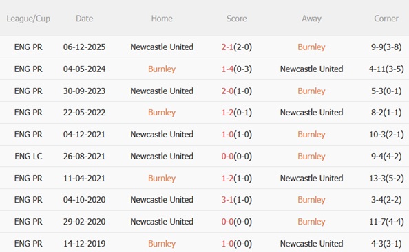 Nhận định Burnley vs Newcastle (02h30 ngày 3112) Chích chòe sợ sân khách 3