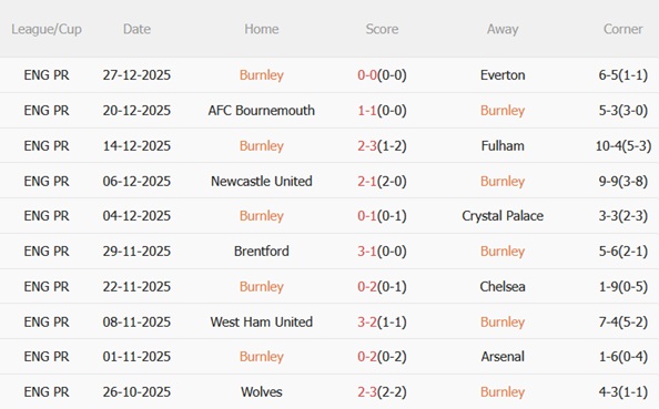 Nhận định Burnley vs Newcastle (02h30 ngày 3112) Chích chòe sợ sân khách 4