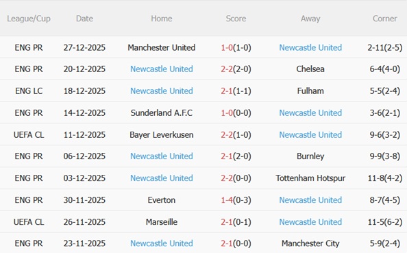 Nhận định Burnley vs Newcastle (02h30 ngày 3112) Chích chòe sợ sân khách 5
