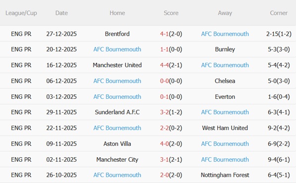 Nhận định Chelsea vs Bournemouth (02h30 ngày 3112) Làm gỏi The Cherries 5